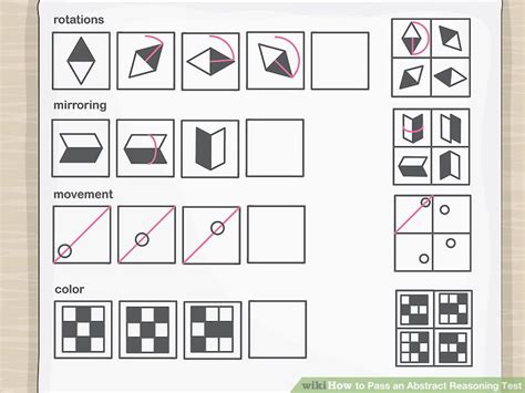 abstract resoning tests are hard|abstract reasoning test results.